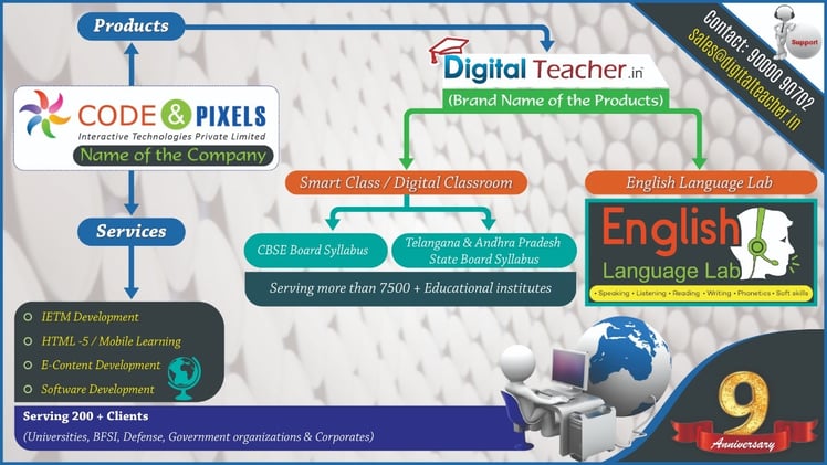 Need for Smart Classrooms in Educational Institutes