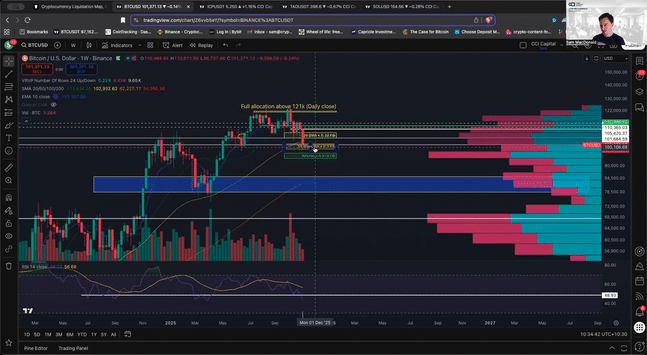 5-FIGURE BTC: 2 to BUY, 1 to SELL — NOW!