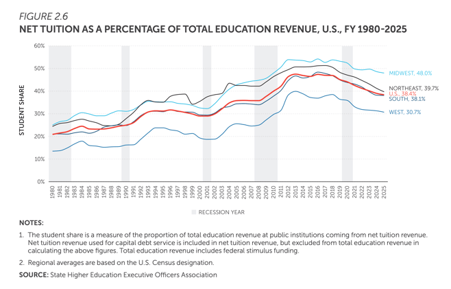 Interesting Reads This Week