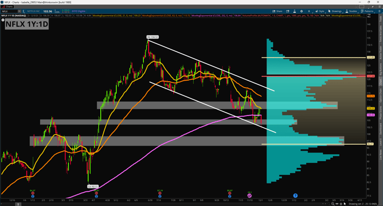 Netflix (NFLX) Slumps -4.9% After Warner Bros. (WBD) Acquisition Bid Reports