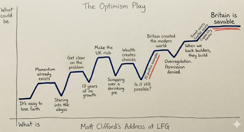 The Optimism Play