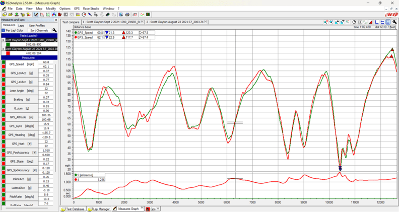 "Where's my Newsletter?! I thought you were doing one a week!?"