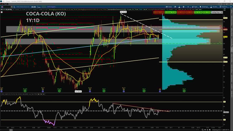 Earnings Continue with Coca-Cola (KO) Tomorrow Morning