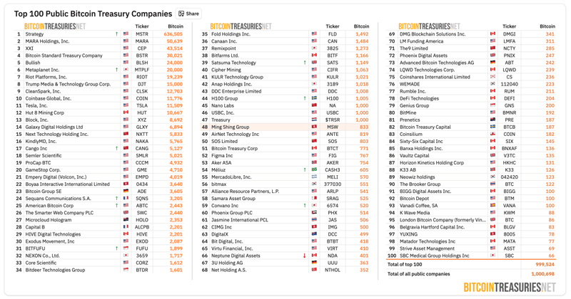 Stacking Insights - August 2025 Monthly Metrics
