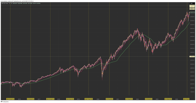 Seasonality as Part of the Puzzle