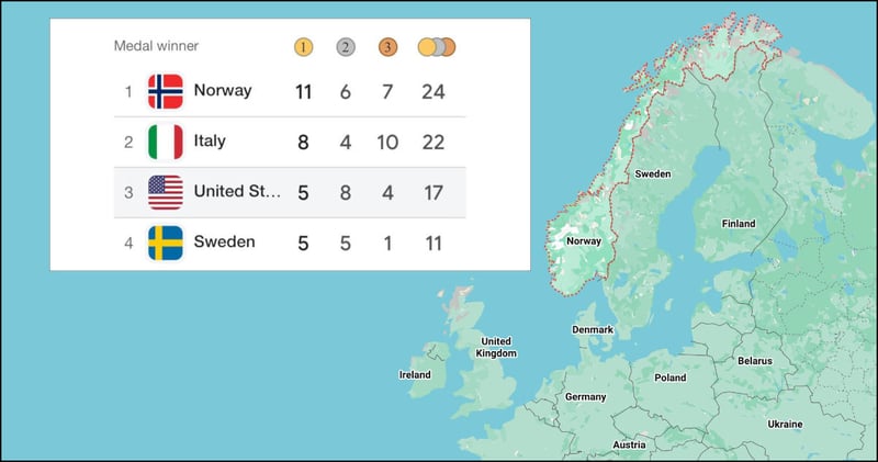 Why Norway Is So Successful at the Olympics