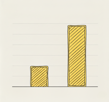 The cost of playing it safe