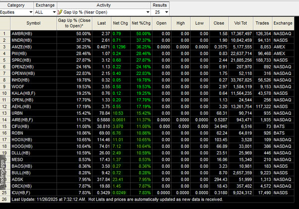 Pre Market NOV 26, 2025