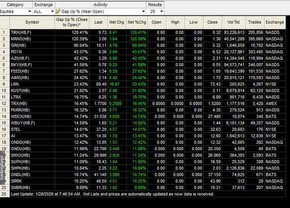 Pre Market JAN 28, 2026