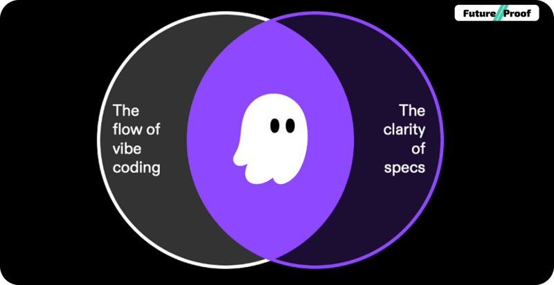 🤯 Amazon’s new AI tool can develop software from “text commands”