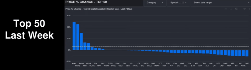 Крипто зах зээлийн өнөөгийн байдал