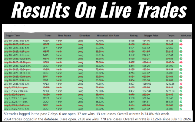 Low-priced, fast-moving options trades