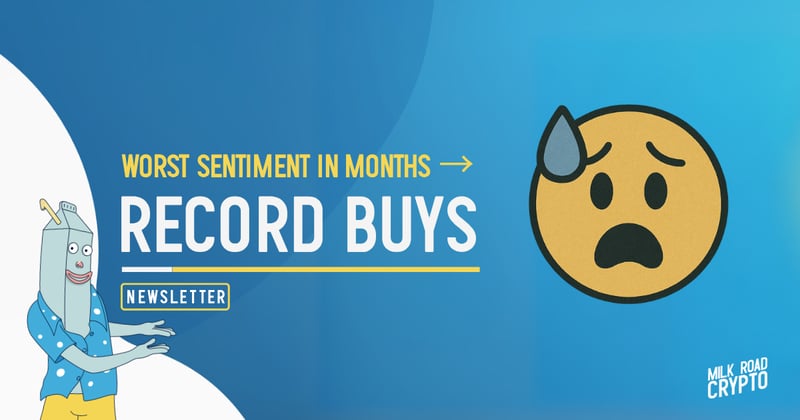 🥛 Worst sentiment in months → record buys 😧