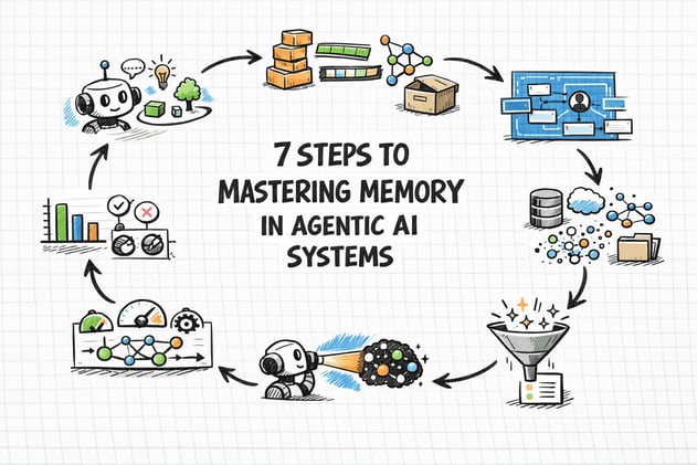 🧠 Steps to Mastering Memory in Agentic AI Systems