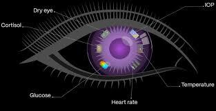 🤯 Que hacias el 2016?