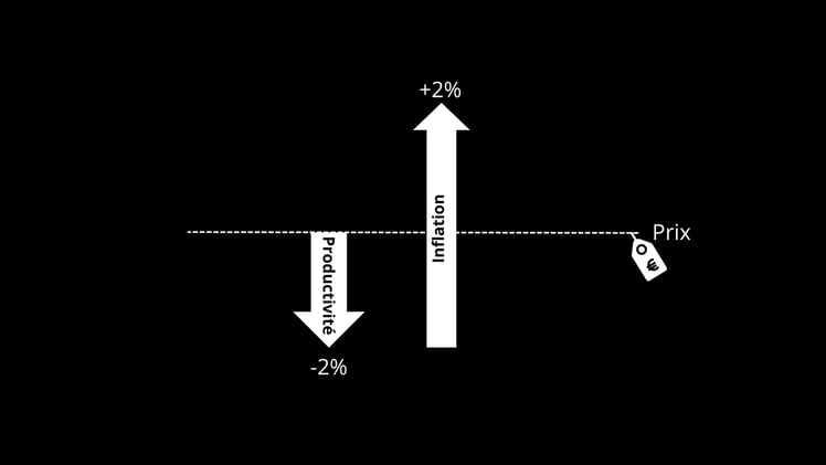 Inflation: ce que tu préfèrerais ne JAMAIS savoir