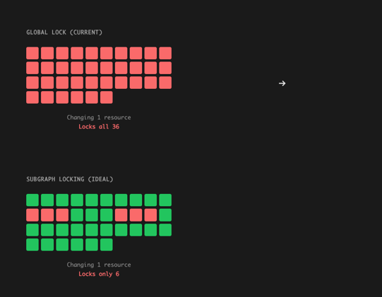 Issue #248 - Terraform State Locking Explained, Rightsize Terraform modules, Terraform with AI and GitHub Copilot, Terratags, Terramaid