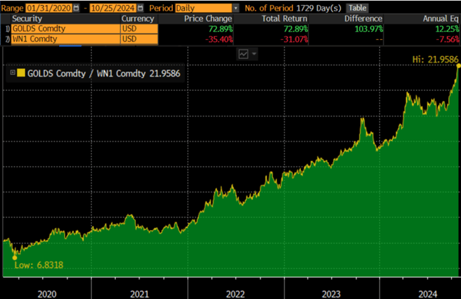 One week / one topic: You can't always get what you want