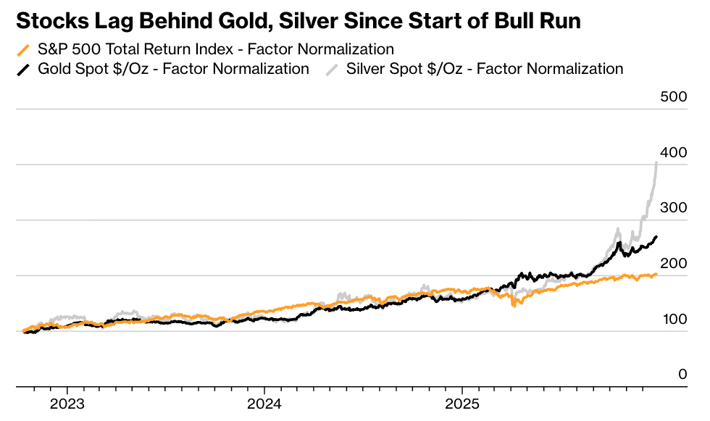 ☕Café Bursátil: 2025 fue extraño