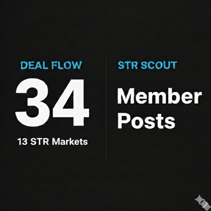 🔥 34 STR Homes for Sale | Feb 14, 2026    