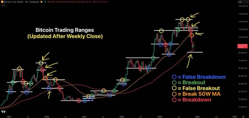 Te convencieron de ahorrar en una moneda que estaban destruyendo activamente