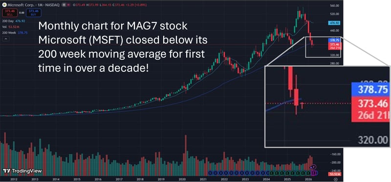 Monthly Metals Mining Rundown for Month Ending 2 Apr 2026