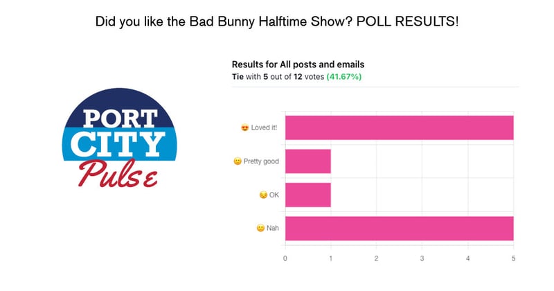 PCP Wed Feb 11: The Halftime Show Poll Results