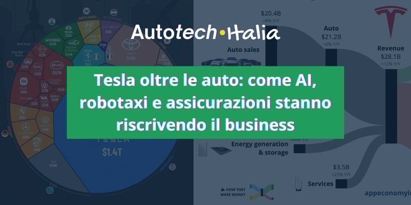 Tesla oltre le auto: come AI, robotaxi e assicurazioni stanno riscrivendo il business