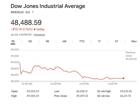 WHEN MARKETS DROP, WATCH THE TIMING — NOT THE HEADLINES 📉⏱️