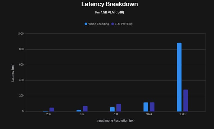 🍏 Apple drops FastVLM, a vision-language model