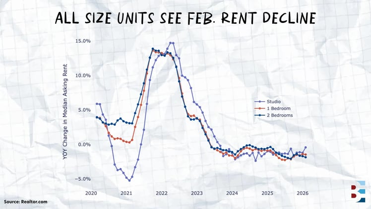 🧑‍🏫 What we learned from the latest rent rolls