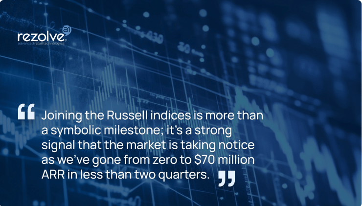 Following the technicals of RZLV 