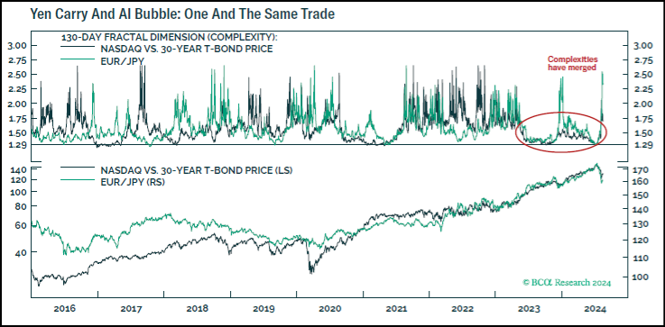 One week / one topic: Keep calm and carry (trade) on