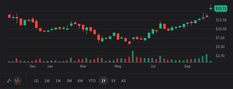CLF 3Q25 - Cliff climbing. Bull case $22. Bear case $7