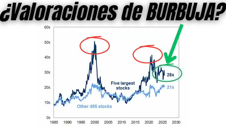 ELEVADA CONCENTRACIÓN de MERCADO limita las RECOMPENSAS esperadas