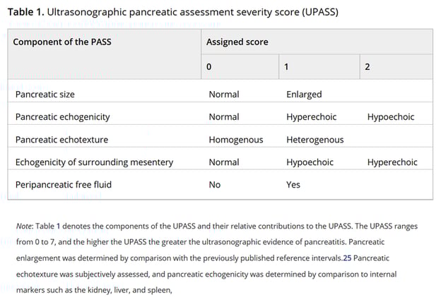 US is not great for pancreatitis.....