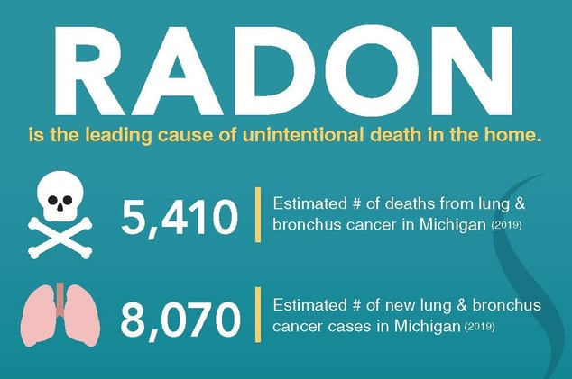 Your Michigan basement could harbor lung cancer risk — but DIY detection kit is free, easy