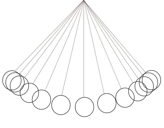 The Pendulum Swings