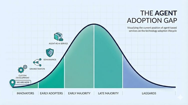 The agent stuff is real (but not for everyone yet)