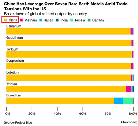 China holds a $1.2 trillion card over the US economy