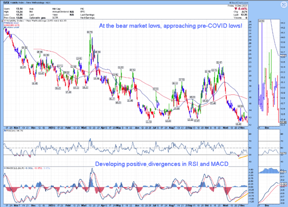 Market Timing and Price Projections