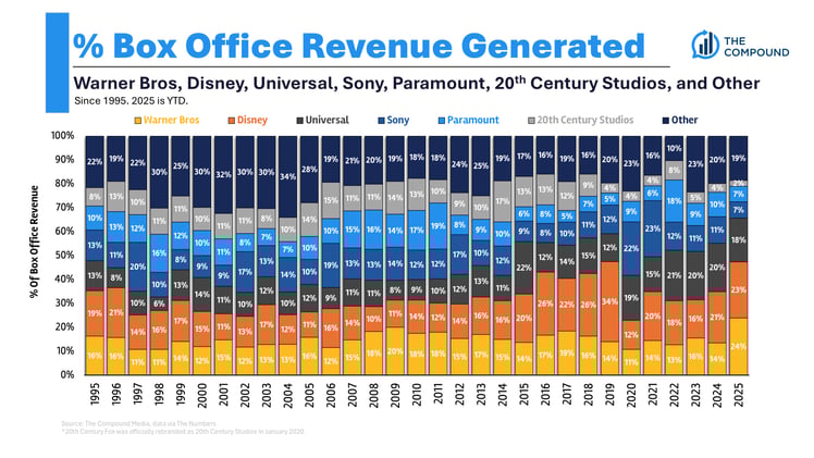 Netflix Killed Hollywood