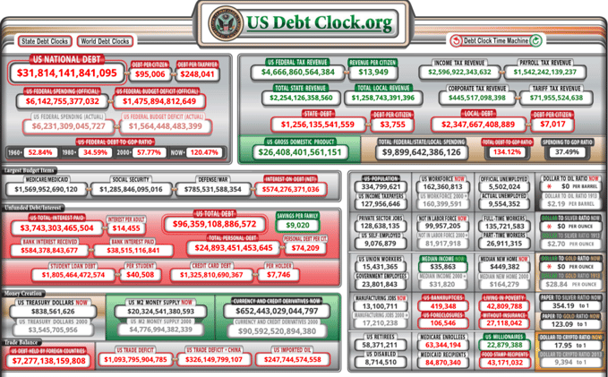 😅 The Debt Ceiling Crisis Has Been "Avoided"