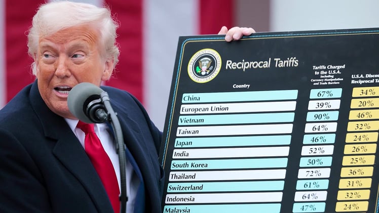 Tariff Fears Resurface with Greenland at the Center