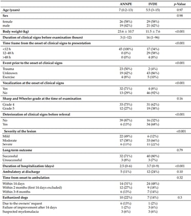 IVDD recommendation get more complicated