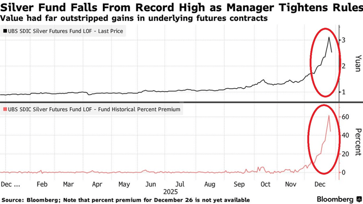 Is China’s retail investor frenzy a warning sign for the silver market? 
