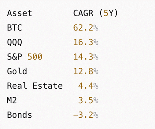 La calidad de la deuda de Francia baja, la de España sube.  El Bitcoin y Oro suben a medida que el dólar se debilita y caen los rendimientos de la deuda.