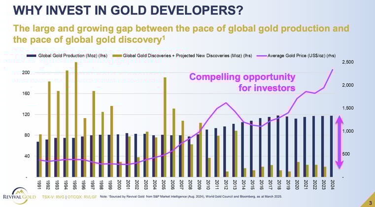  A Junior Gold Developer On The Move