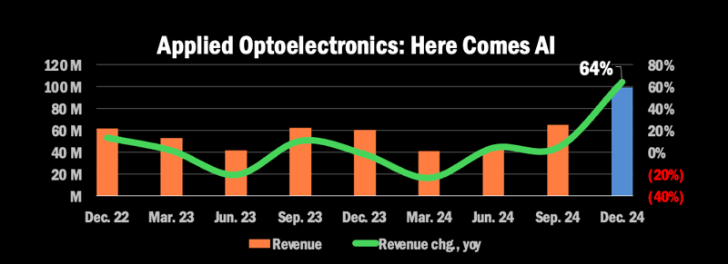 Epistrophy Week Ahead