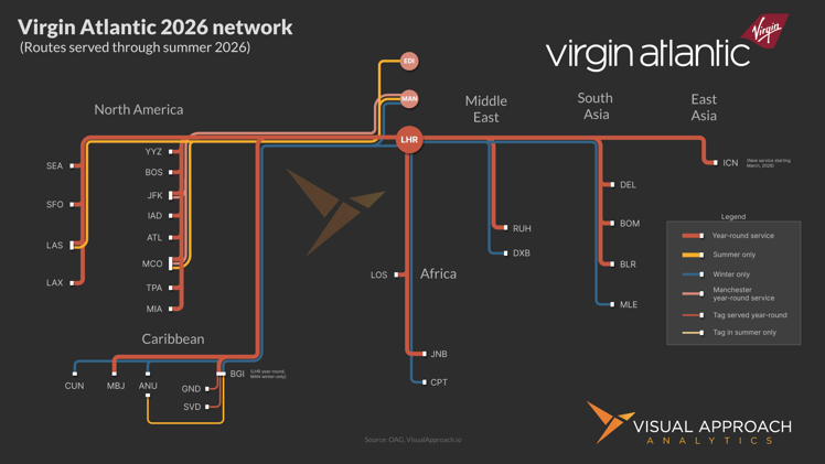 The Virgin of the Atlantic 